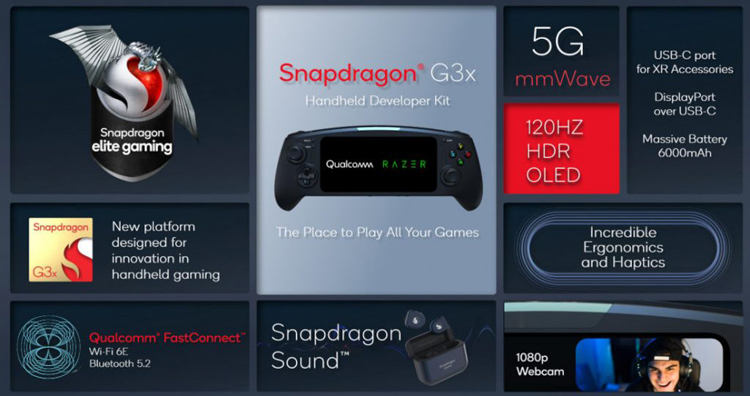 Анонсирована платформа Qualcomm Snapdragon G3x Gen 1 для игровых устройств