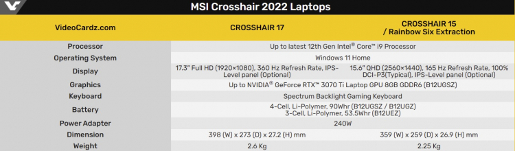 MSI выпустит специальную версию игрового ноутбука Crosshair 15 Rainbow Six Extraction Edition с Alder Lake и GeForce RTX 3070 Ti