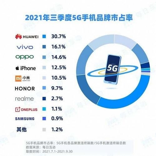 Аналитики обескуражены показателями Huawei в уходящем году