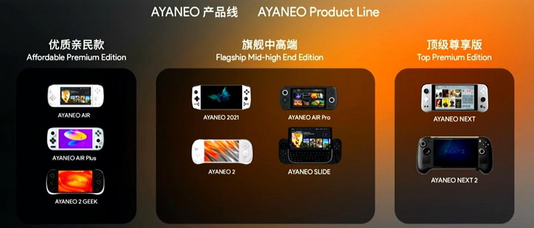 Портативная консоль AyaNeo 2 на базе Ryzen 7 6800U выйдет в сентябре