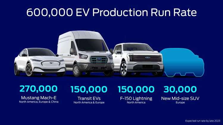 С начала года Ford продала всего 41 326 электромобилей и заняла 7 % рынка