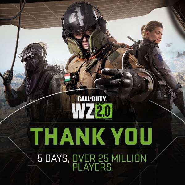 
                Call of Duty: Warzone 2.0 привлекла 25 миллионов игроков всего за пять дней
            