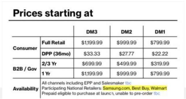 Выяснились цены смартфонов Samsung Galaxy S23 в США — на уровне прошлогодних моделей