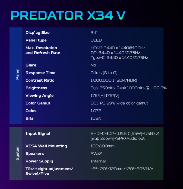 Acer представила 34-дюймовый OLED-монитор Predator X34 V с частотой обновления 175 Гц и разрешением 1440р