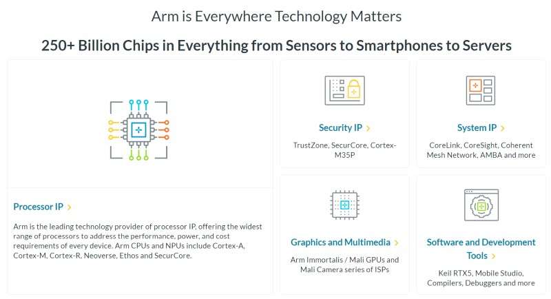 Intel будет сотрудничать с Arm для выпуска мобильных чипов ангстремного класса по заказам разных компаний