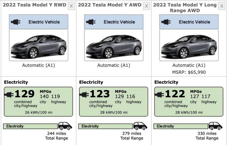 Tesla назвала полноприводную Model Y самым эффективным электрическим кроссовером, но это даже не самый эффективный кроссовер Tesla
