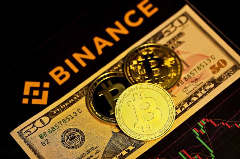 Инвесторы вывели с криптобиржи Binance $790 млн за последние 24 часа