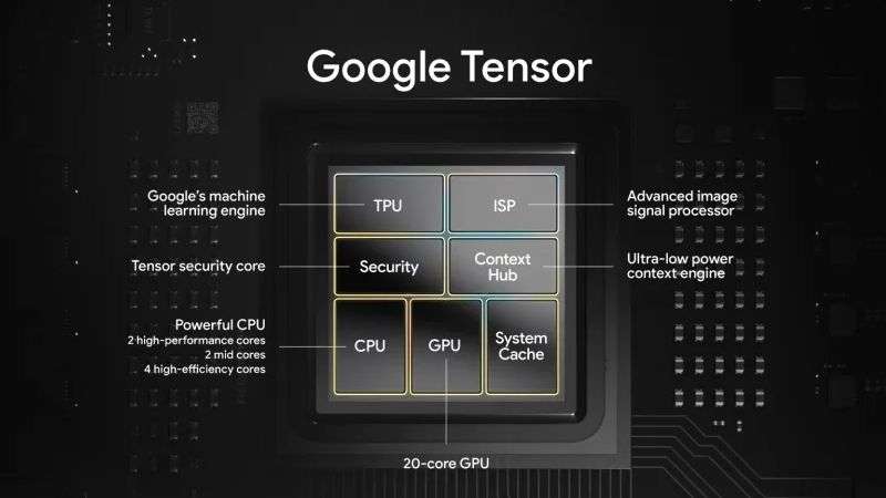 Google выпустит первый мобильный процессор Tensor собственной разработки лишь в 2025 году