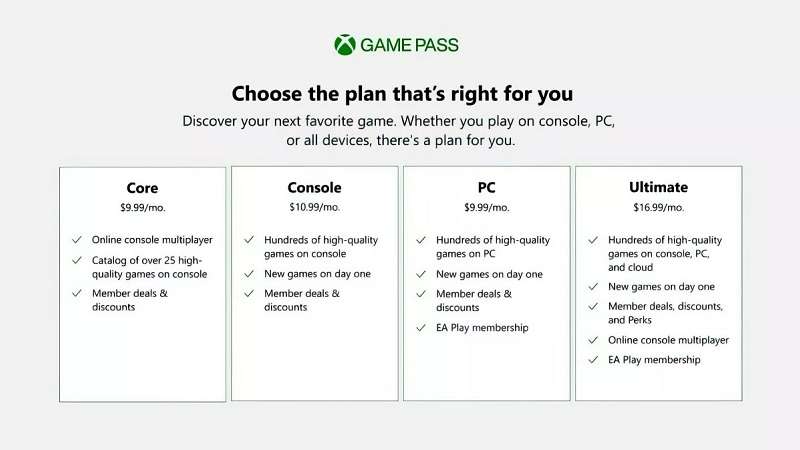 Утечка: Microsoft упразднит Xbox Live Gold и ежемесячные раздачи игр, но запустит Game Pass Core