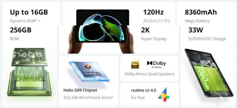 Realme представила 240-долларовый планшет Pad 2 с 11,5-дюймовым дисплеем и чипом MediaTek Helio G99