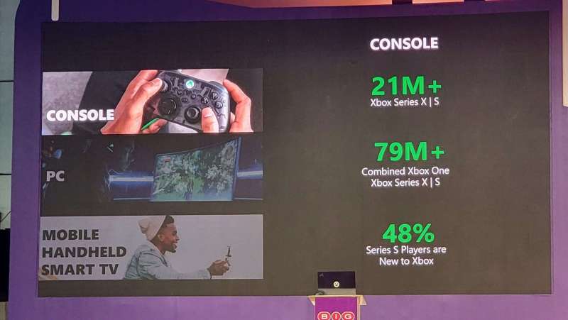 Microsoft продала более 21 млн консолей Xbox Series X и S — за то же время Sony продала вдвое больше PS5