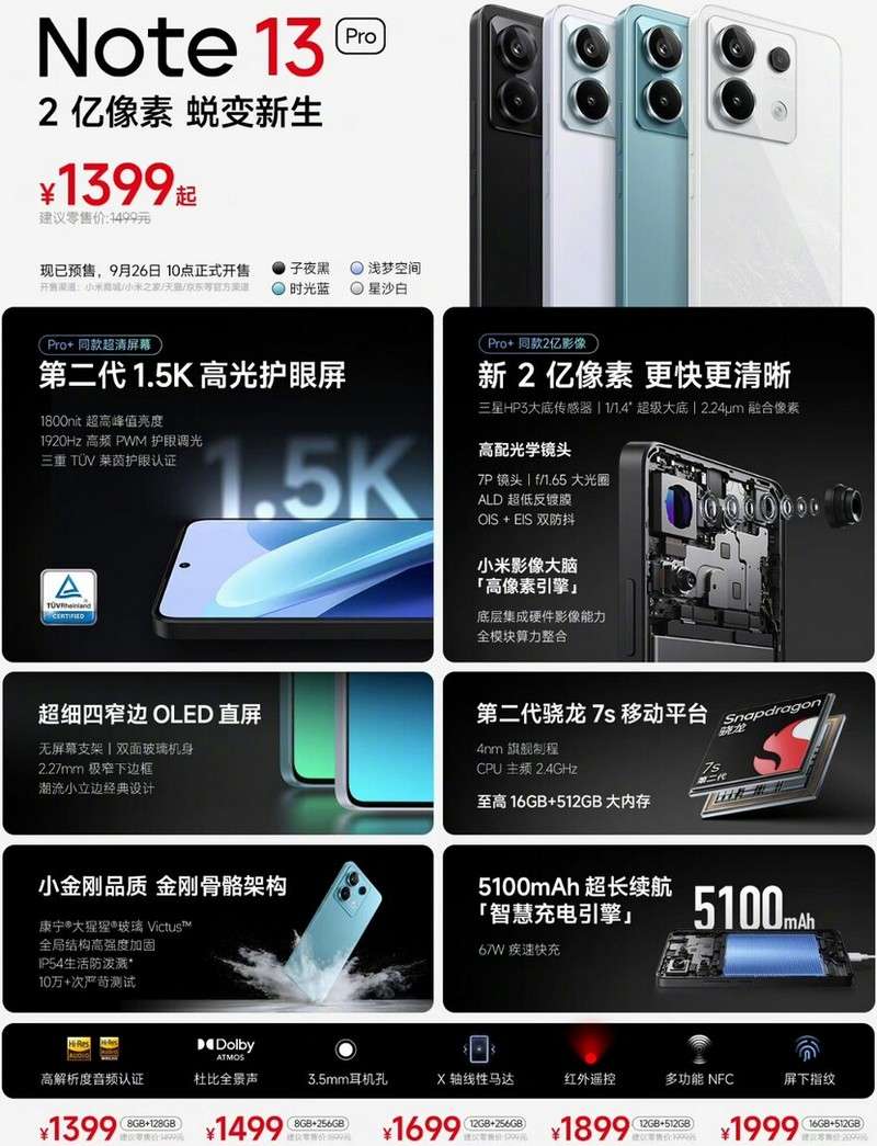 Xiaomi представила Redmi Note 13 Pro — Snapdragon 7s Gen 2, OLED-экран 1,5K и 200-Мп камера дешевле $200