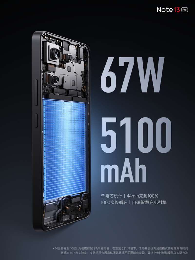 Xiaomi представила Redmi Note 13 Pro — Snapdragon 7s Gen 2, OLED-экран 1,5K и 200-Мп камера дешевле $200