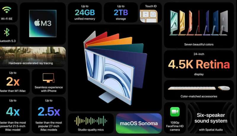 Главные анонсы ночной презентации Apple: новые MacBook Pro, iMac и чипы M3
