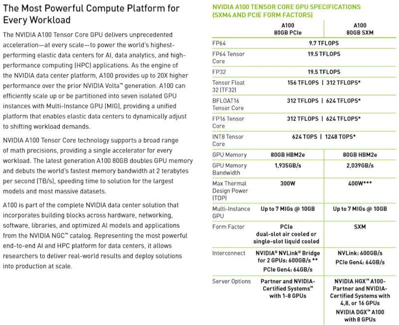 NVIDIA переориентирует «китайский» ускоритель A800 на другие рынки
