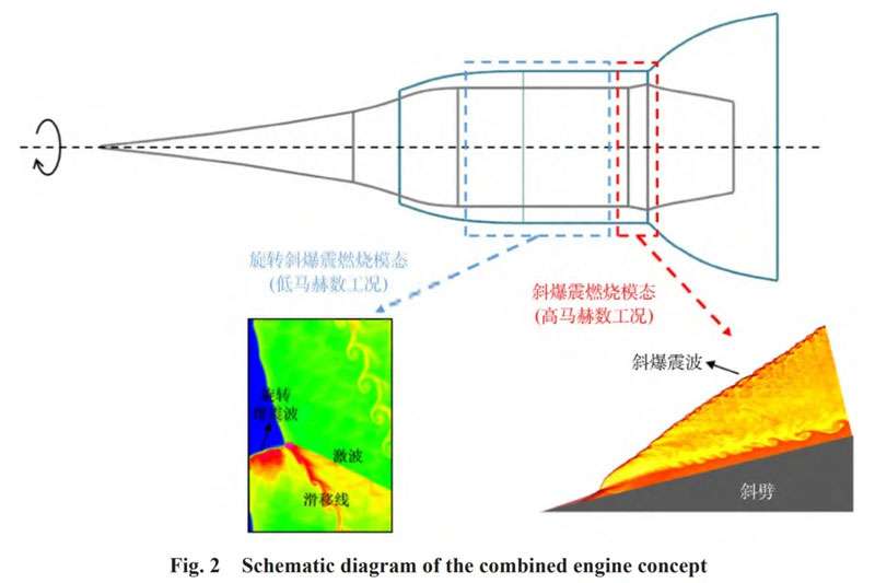 Китай заявил о разработке самого мощного детонационного двигателя для гиперзвуковых полётов