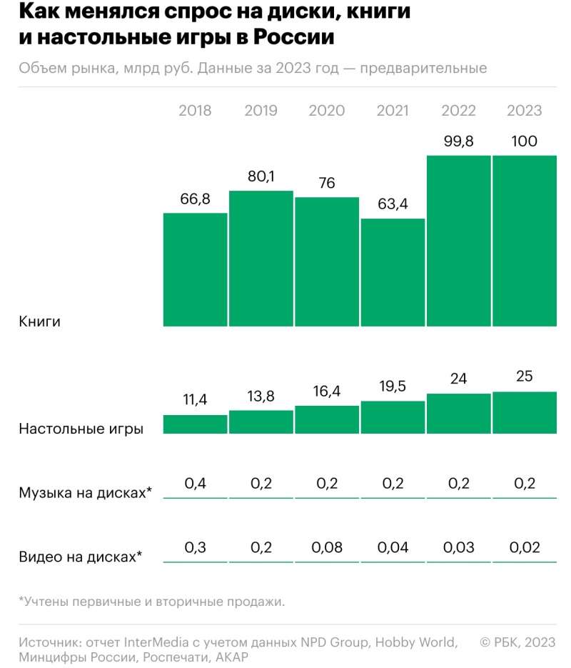 Пиратские сервисы нарастили доходы в России на 70 % с уходом Netflix и других
