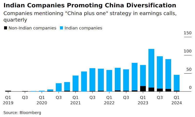 Индия потеснила Китай в глобальных поставках электроники