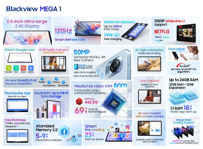 Blackview сегодня выпустит планшет MEGA 1 с 120-Гц частотой обновления экрана и 50-Мп камерой