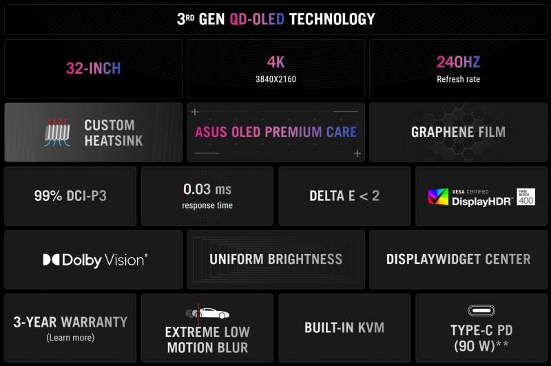 ASUS начала продажи игрового монитора ROG Swift OLED PG32UCDM — QD-OLED, 4K и 240 Гц за $1300